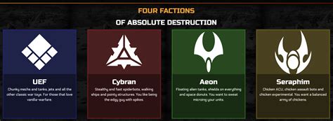Factions .